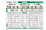 [瑞典超] 北雪平vs米亚尔比