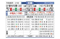 [美职联] 蒙特利尔冲击vs洛杉矶FC