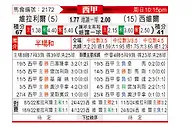 [西甲] 比利亚雷亚尔vs塞维利亚