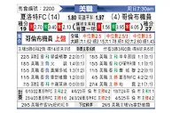 [美职联] 夏洛特FCvs哥伦布机员