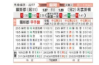 [苏附] 罗斯郡vs利云斯顿