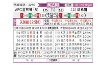 [英乙附] 沃尔索尔vsAFC温布尔登