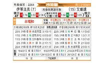 [沙特联] 达曼协作vs麦加统一