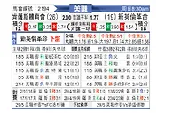 [美职联] 堪萨斯城竞技vs新英格兰革命