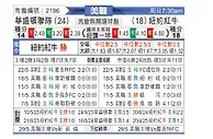 [美职联] 华盛顿联vs纽约红牛