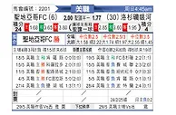 [美职联] 圣地亚哥vs洛杉矶银河