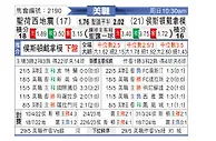 [美职联] 圣何塞地震vs休斯敦迪纳摩