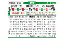 [意甲] 威尼斯vs尤文图斯