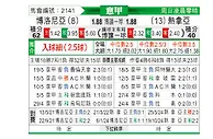 [意甲] 博洛尼亚vs热那亚