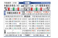 [美职联] 科罗拉多急流vs圣路易斯城