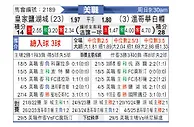 [美职联] 皇家盐湖城vs温哥华白浪