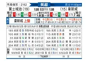 [英超] 伊普斯维奇vs西汉姆联