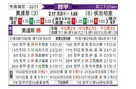 [智利甲] 奥达斯vs华奇巴托