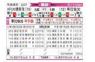 [挪超] KFUM奥斯陆vs瓦勒伦加