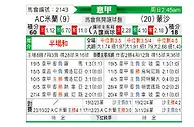 [意甲] AC米兰vs蒙扎