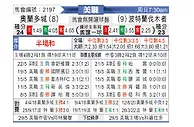 [美职联] 奥兰多城vs波特兰伐木者