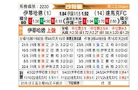 [沙特联] 吉达联合vs达马克