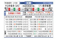 [美职联] 多伦多FCvs纳什威尔