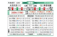 [韩K联] 大田市民vs浦项制铁