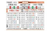 [国际友] 牙买加vs特立尼达和多巴哥
