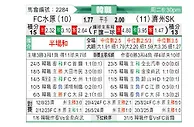 [韩K联] 水原FCvs济州SK