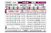 [自由杯] 自由队vs利马联盟