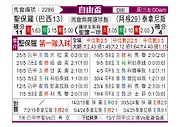 [自由杯] 圣保罗vs塔勒瑞斯