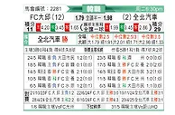 [韩K联] 大邱FCvs全北现代