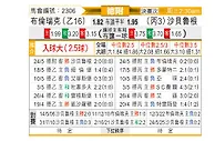 [德附] 布伦瑞克vs萨尔布吕肯