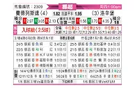 [挪超] 腓特烈斯塔vs罗森博格