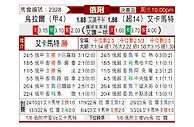 [俄附] 乌拉尔vs格罗兹尼特里克