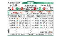 [韩K联] 江原FCvsFC安养