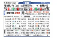 [美职] 亚特兰大联vs奥兰多城
