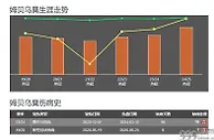 合同剩一年，要5000万，用加纳乔换，五个原因让曼联看中姆贝乌莫