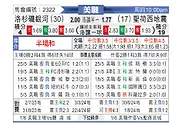 [美职] 洛杉矶银河vs圣何塞地震