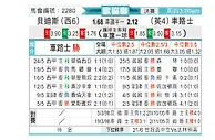 [欧会杯] 皇家贝蒂斯vs切尔西