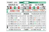 [韩K联] 金泉尚武vsFC首尔