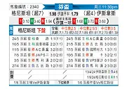 [芬兰杯] 格尼斯坦vs埃尔维斯