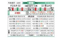 [韩K联] 光州FCvs蔚山HD