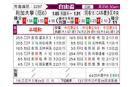 [自由杯] 基多体育大学vs科尔多瓦中央SDE