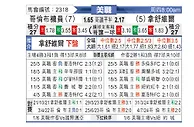 [美职] 哥伦布机员vs纳什威尔