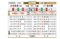 [比甲附] 安特卫普vs沙勒罗瓦
