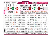 [荷乙附] 特尔斯达vs威廉二世