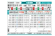 [欧女国联] 罗马尼亚女足vs波黑女足