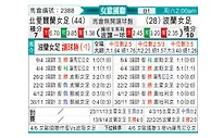 [欧女国联] 北爱尔兰女足vs波兰女足