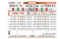 [国际友] 澳大利亚女足vs阿根廷女足