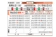 [国际友] 韩国女足vs哥伦比亚女足