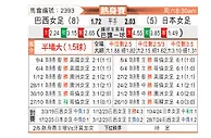[国际友] 巴西女足vs日本女足