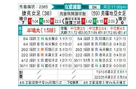 [欧女国联] 捷克女足vs克罗地亚女足