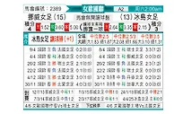 [欧女国联] 挪威女足vs冰岛女足